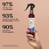 Detangling Leave-In Conditioner